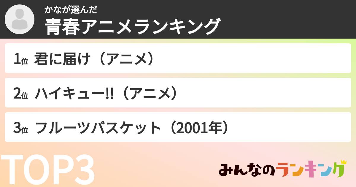 かなさんの「青春アニメランキング」