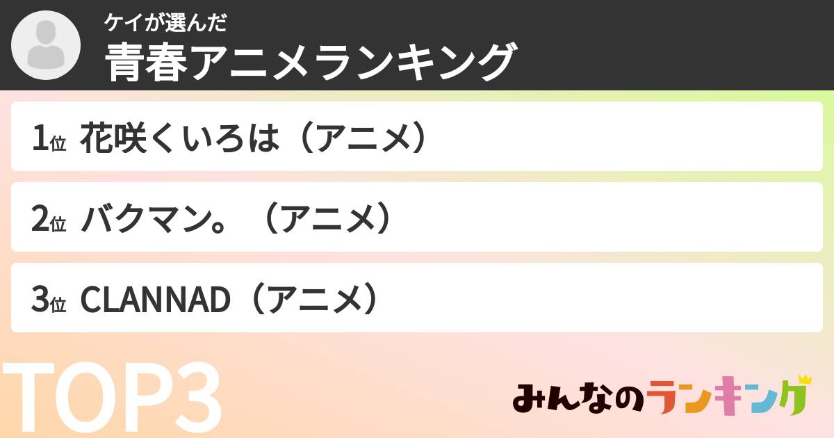 ケイさんの「青春アニメランキング」