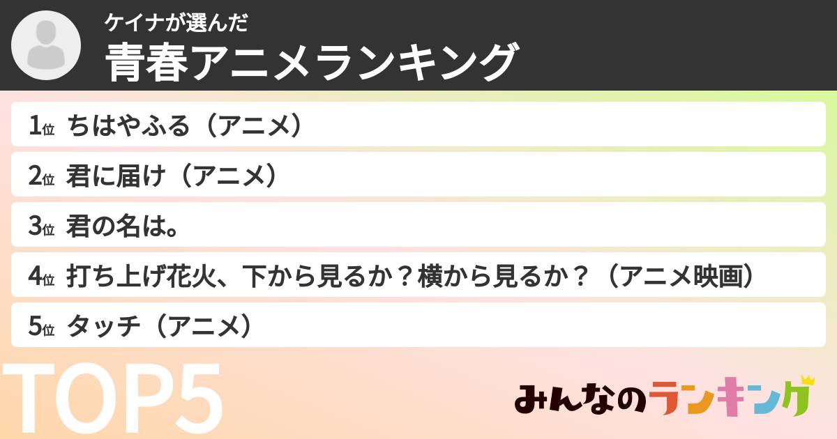 ケイナさんの「青春アニメランキング」