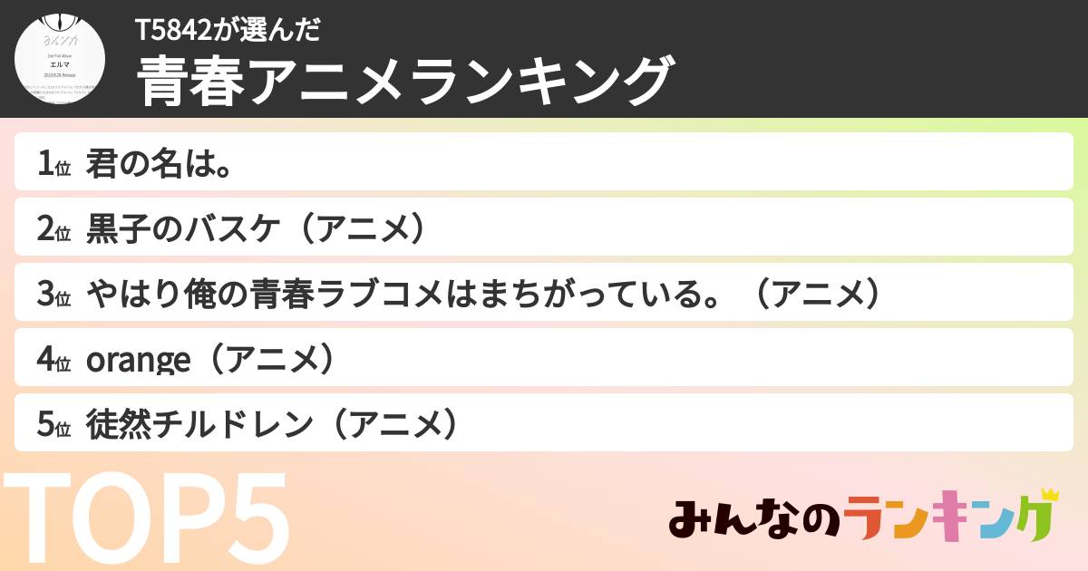 T5842さんの「青春アニメランキング」