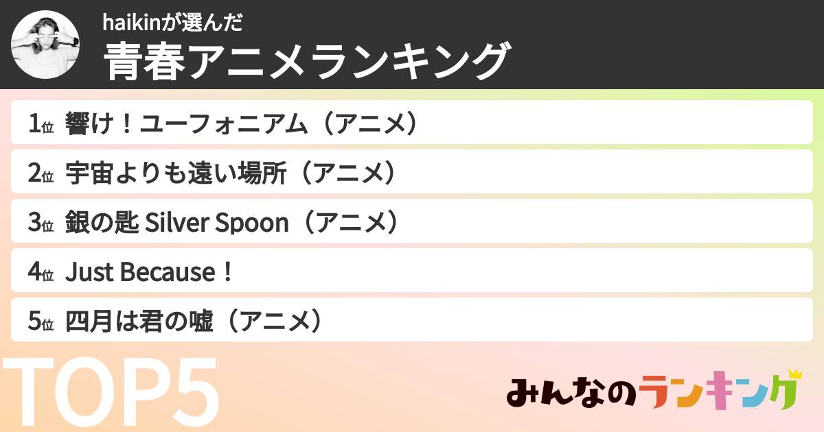haikinさんの「青春アニメランキング」