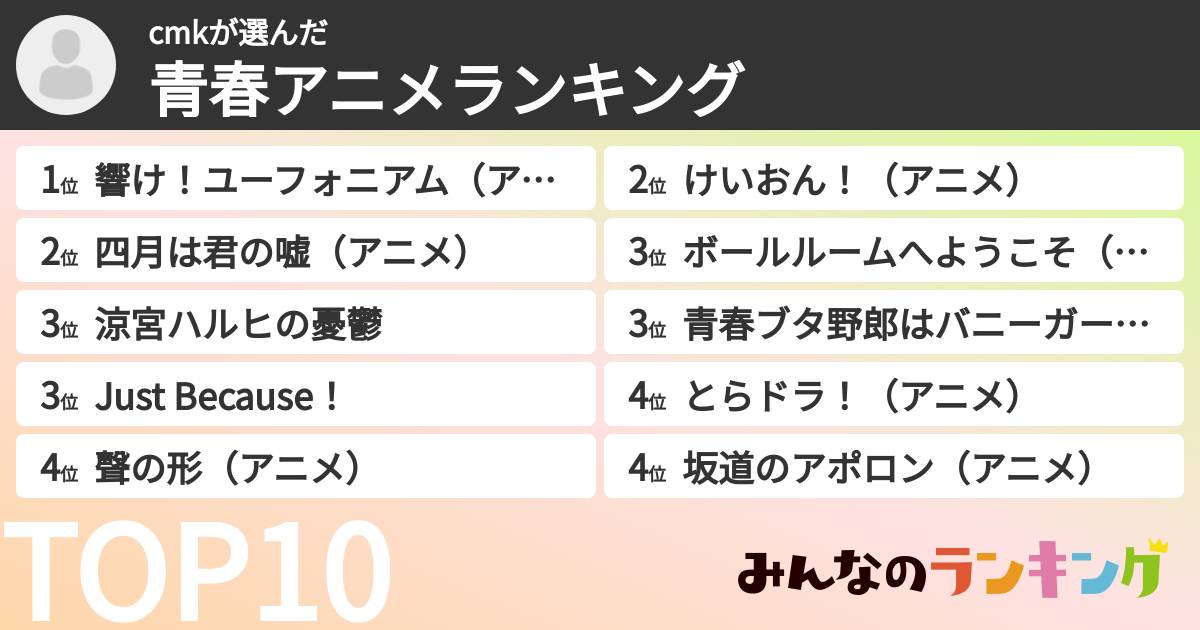cmkさんの「青春アニメランキング」