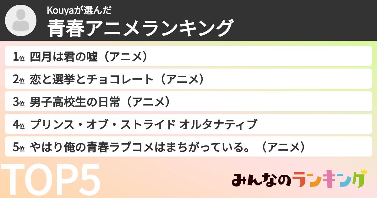Kouyaさんの「青春アニメランキング」