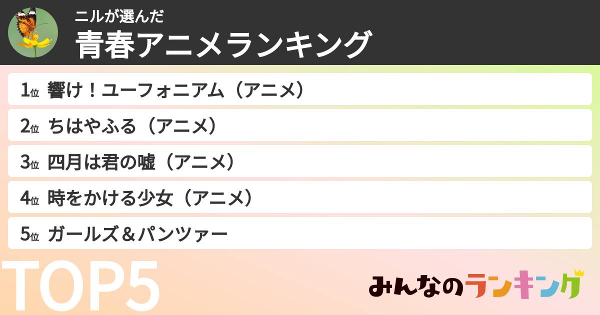 ニルさんの「青春アニメランキング」