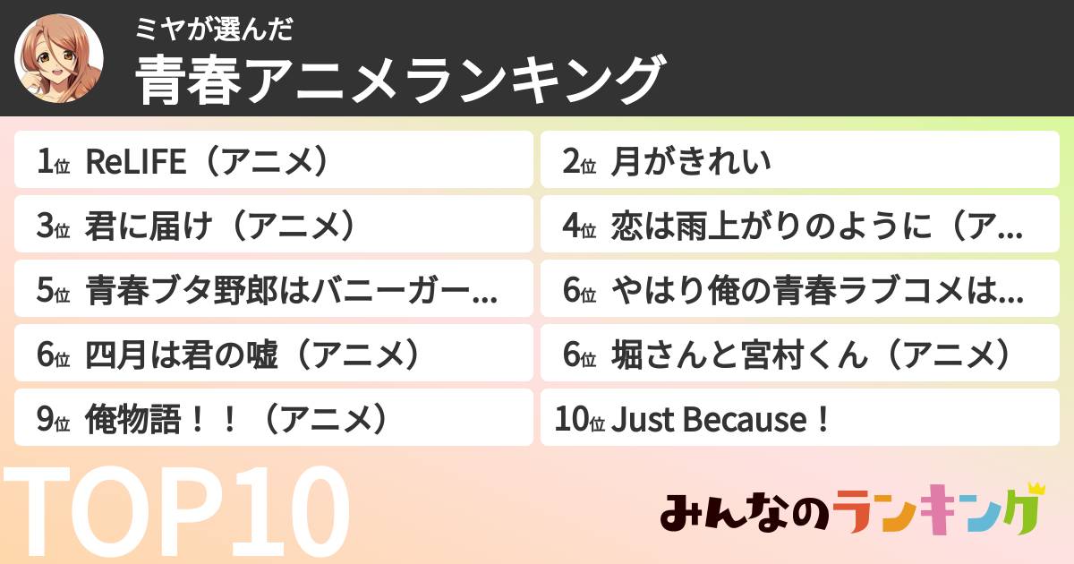 ミヤさんの「青春アニメランキング」