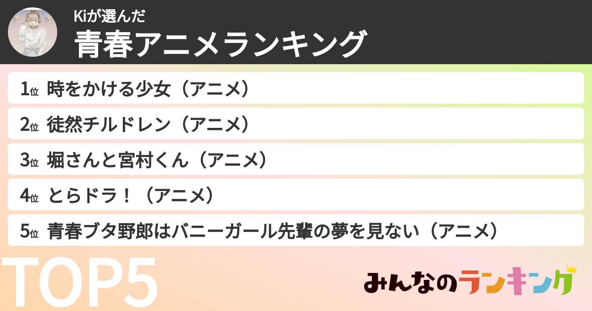 Kiさんの「青春アニメランキング」