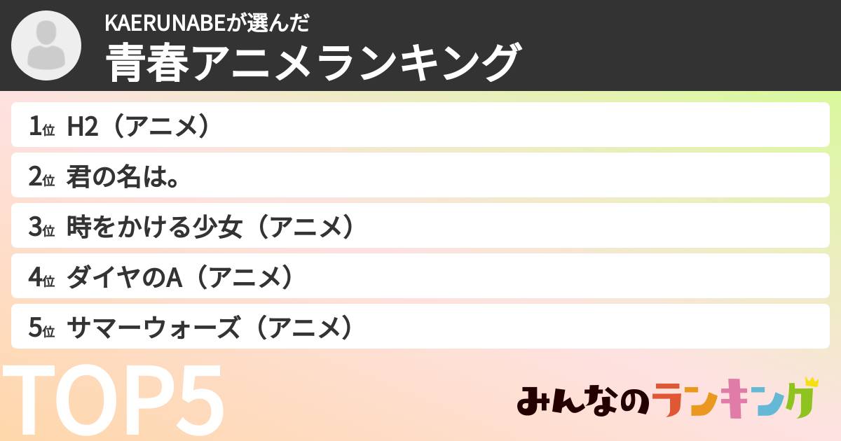 KAERUNABEさんの「青春アニメランキング」