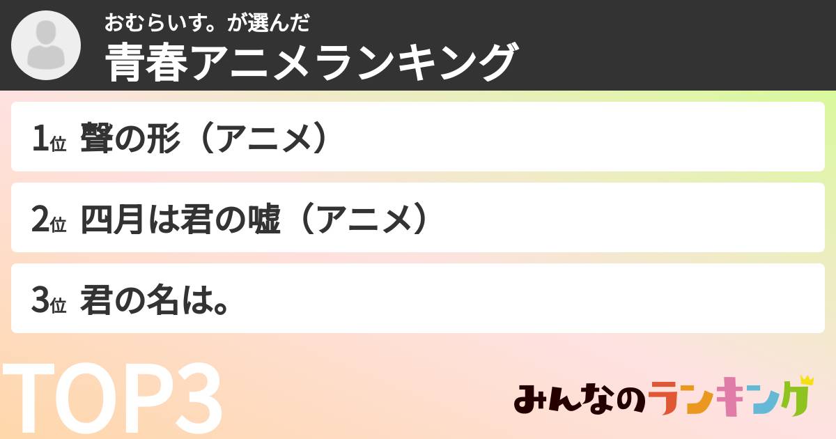 おむらいす。さんの「青春アニメランキング」