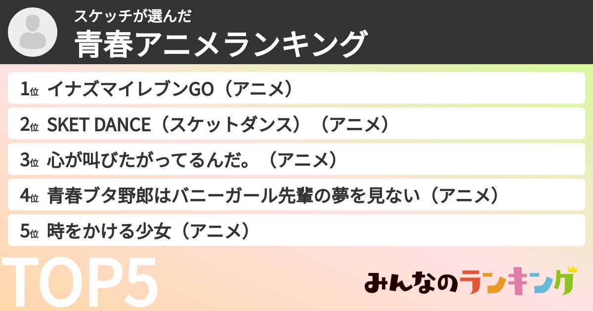 スケッチさんの「青春アニメランキング」
