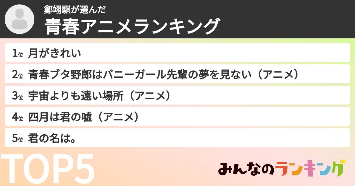 鄭翊騏さんの「青春アニメランキング」