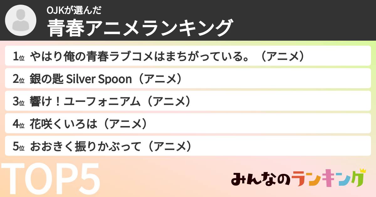 OJKさんの「青春アニメランキング」