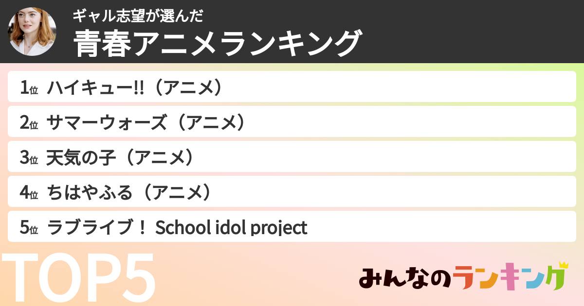ギャル志望さんの「青春アニメランキング」