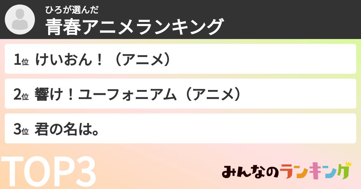 ひろさんの「青春アニメランキング」