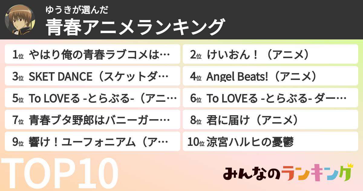 ゆうきさんの「青春アニメランキング」