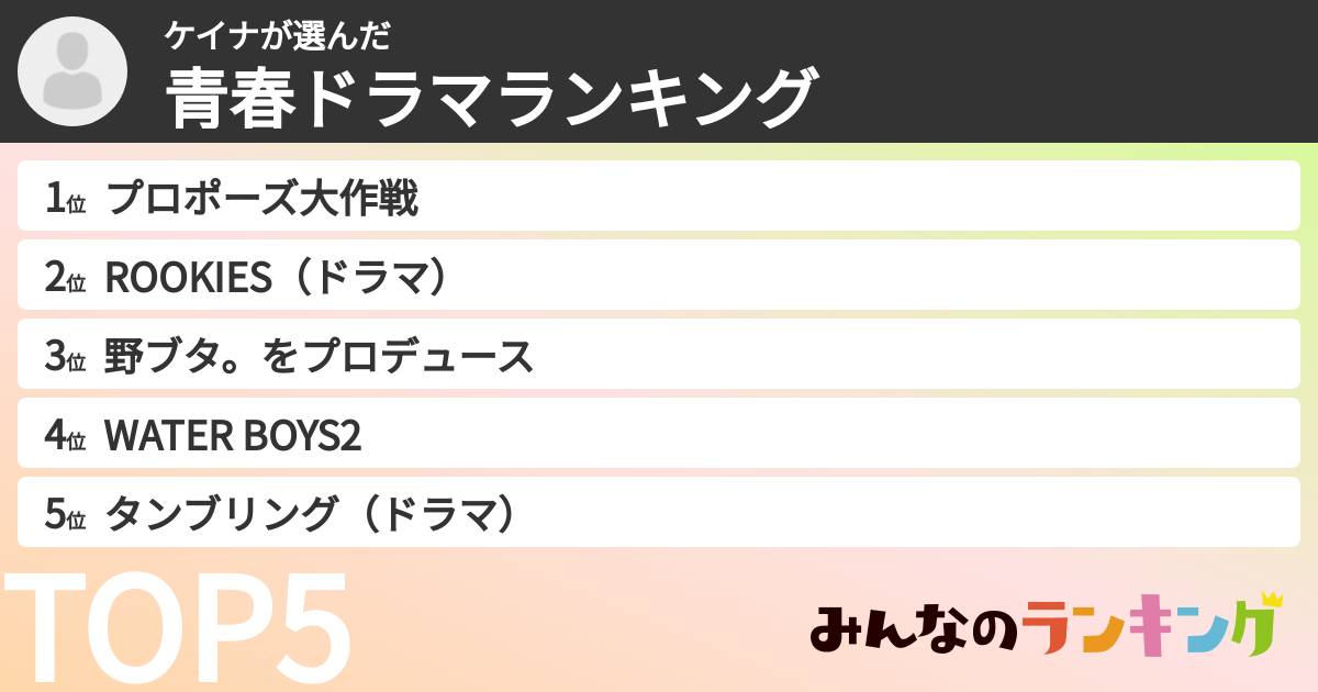 ケイナさんの「青春ドラマランキング」