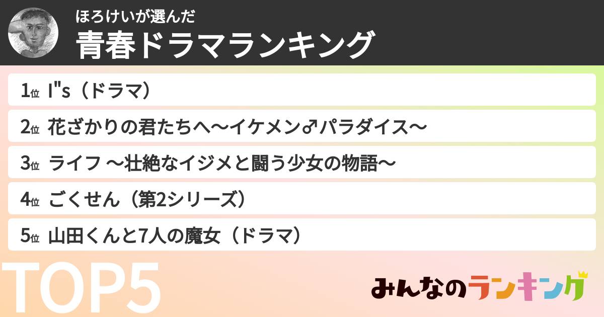 ほろけいさんの「青春ドラマランキング」