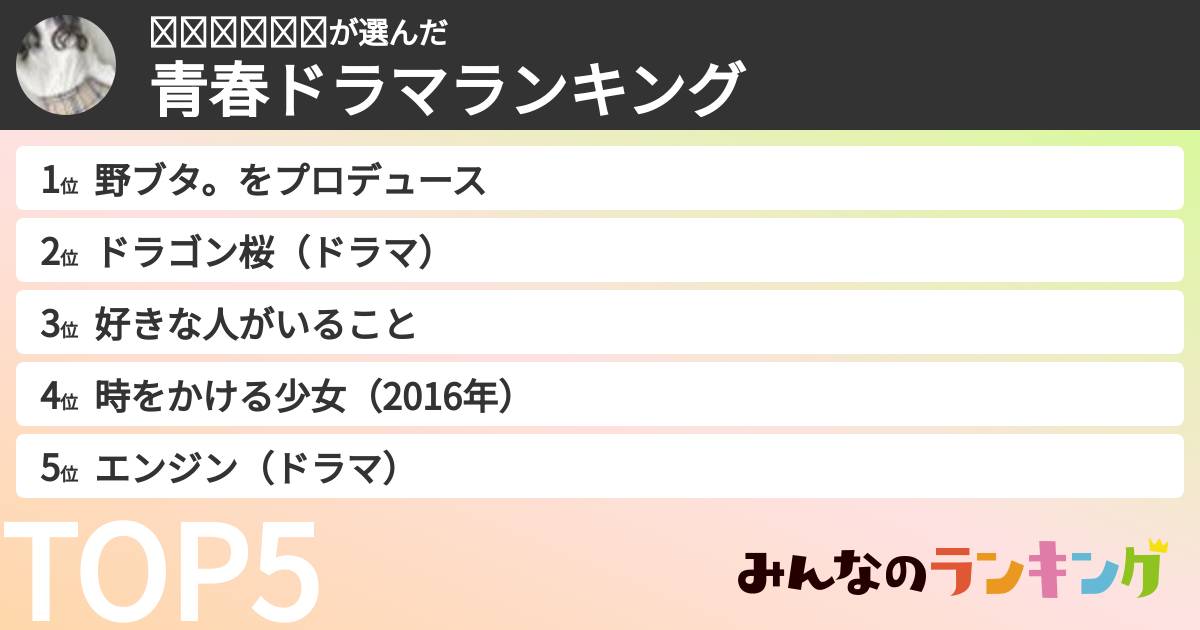 𝒽𝒾𝓎𝑜𝓇𝒾さんの「青春ドラマランキング」