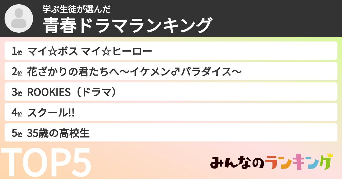 学ぶ生徒さんの「青春ドラマランキング」