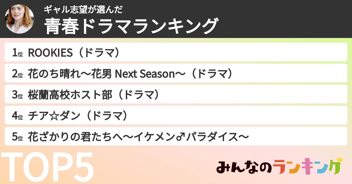 ギャル志望さんの「青春ドラマランキング」