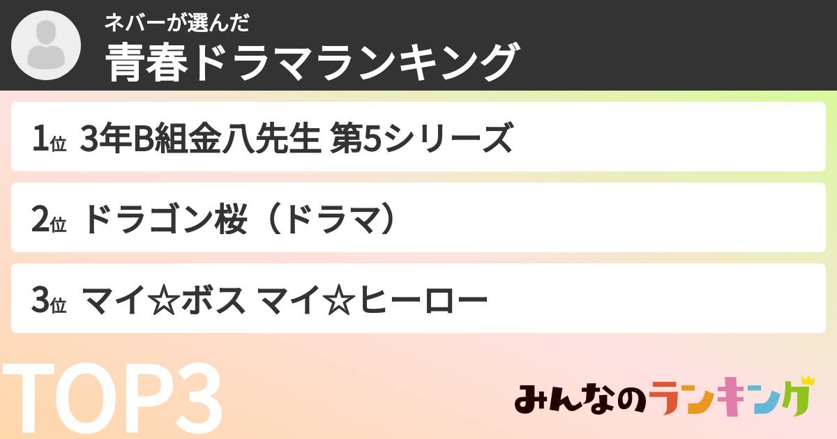 ネバーさんの「青春ドラマランキング」