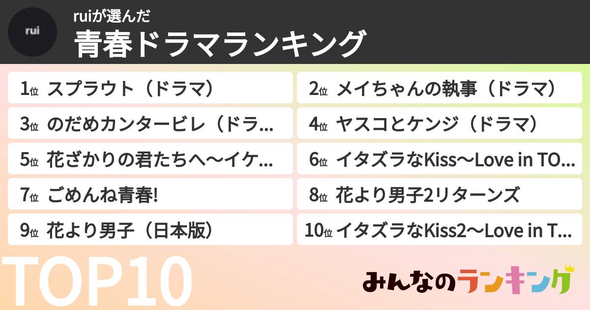 ruiさんの「青春ドラマランキング」