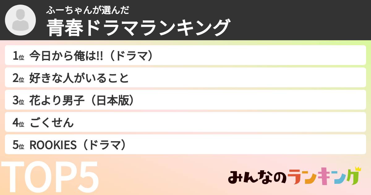 ふーちゃんさんの「青春ドラマランキング」