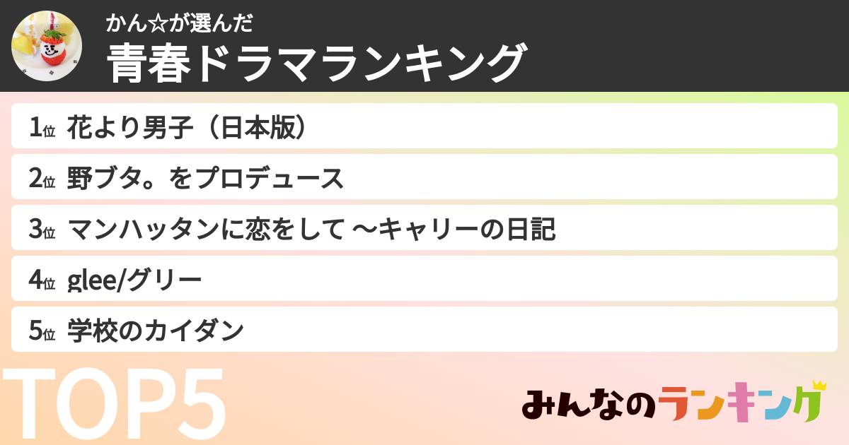 かん☆さんの「青春ドラマランキング」