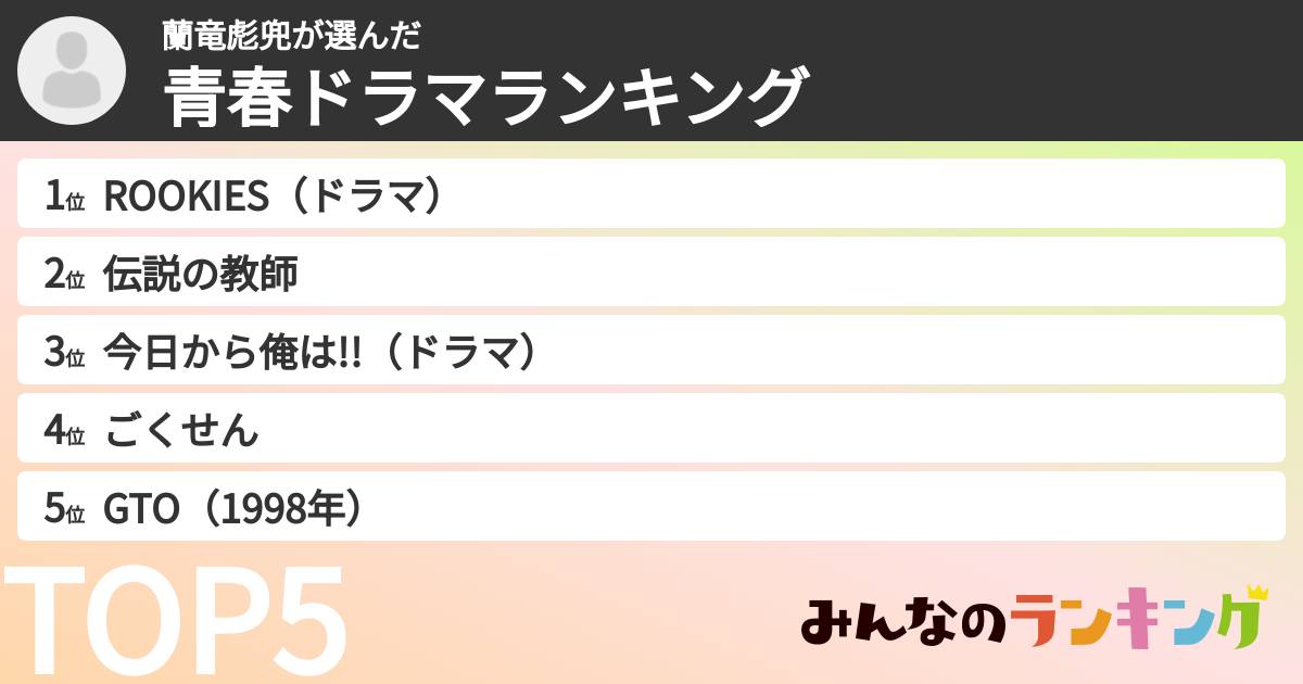 蘭竜彪兜さんの「青春ドラマランキング」
