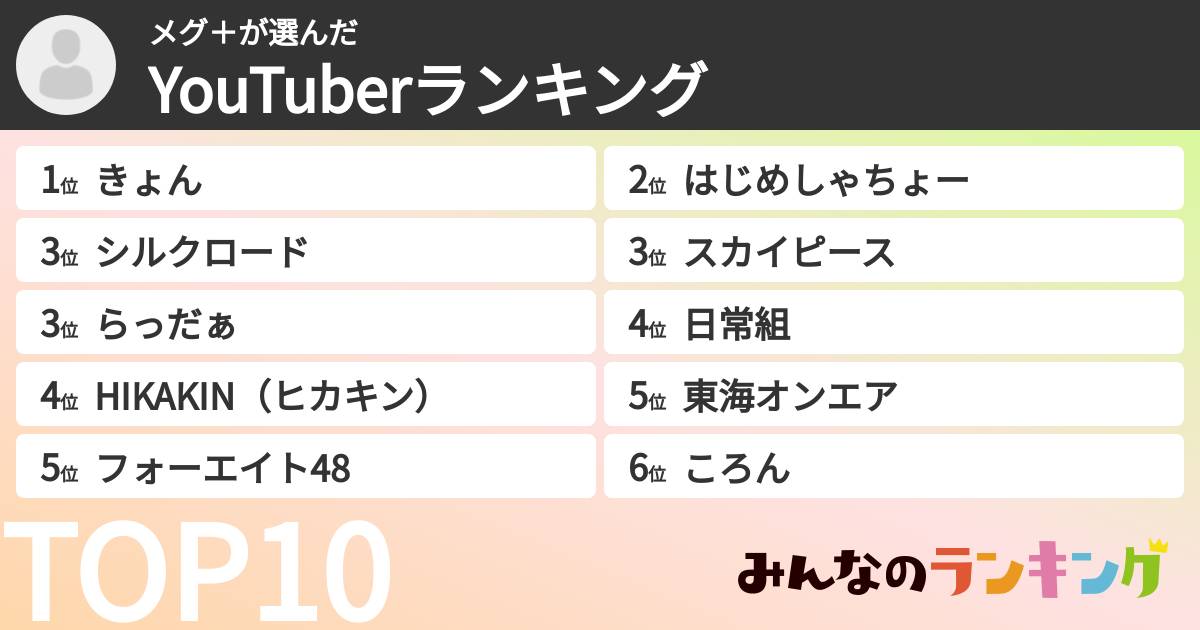 メグ＋さんの「YouTuberランキング」
