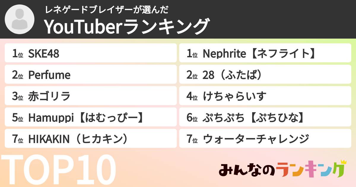 レネゲードブレイザーさんの「YouTuberランキング」