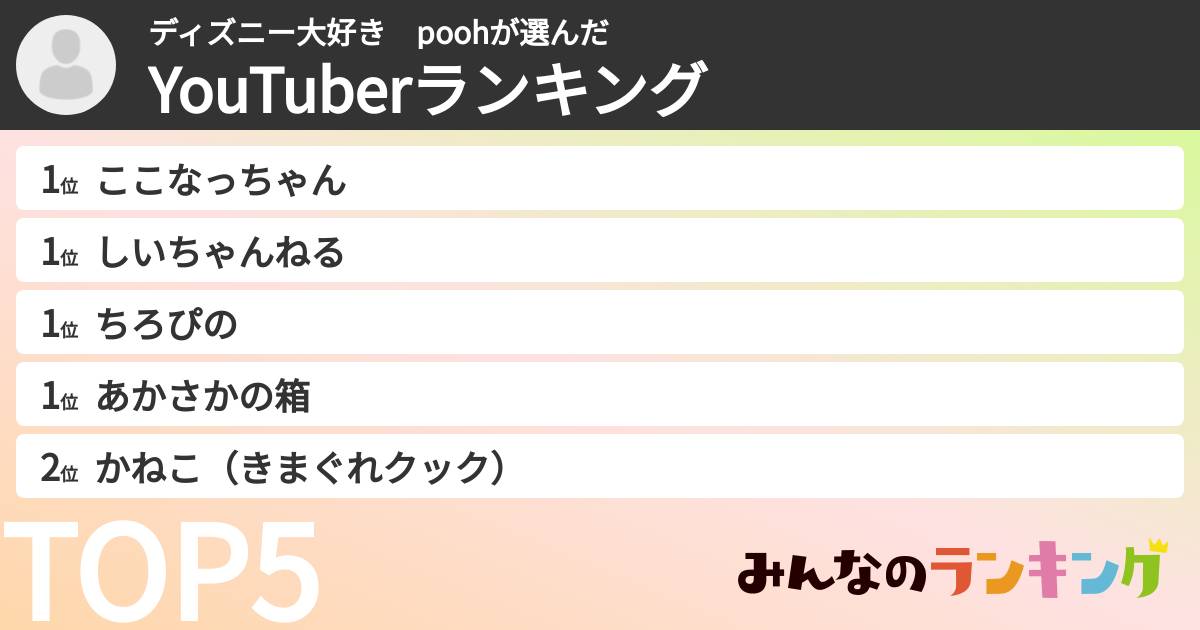 ディズニー大好き　poohさんの「YouTuberランキング」