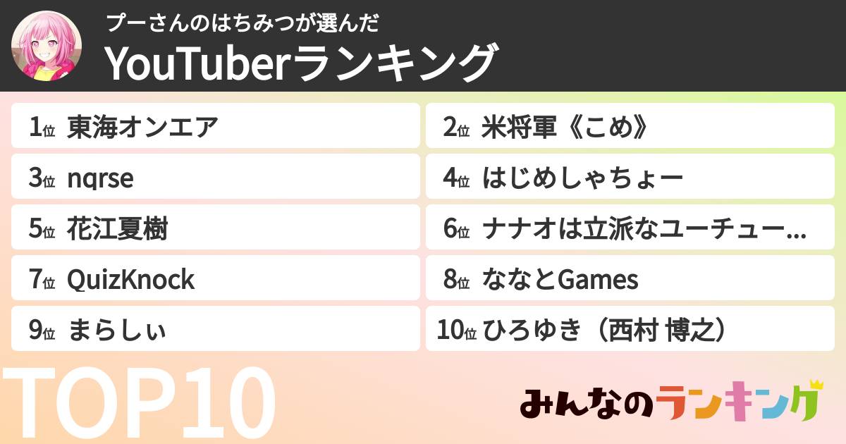 プーさんのはちみつさんの「YouTuberランキング」