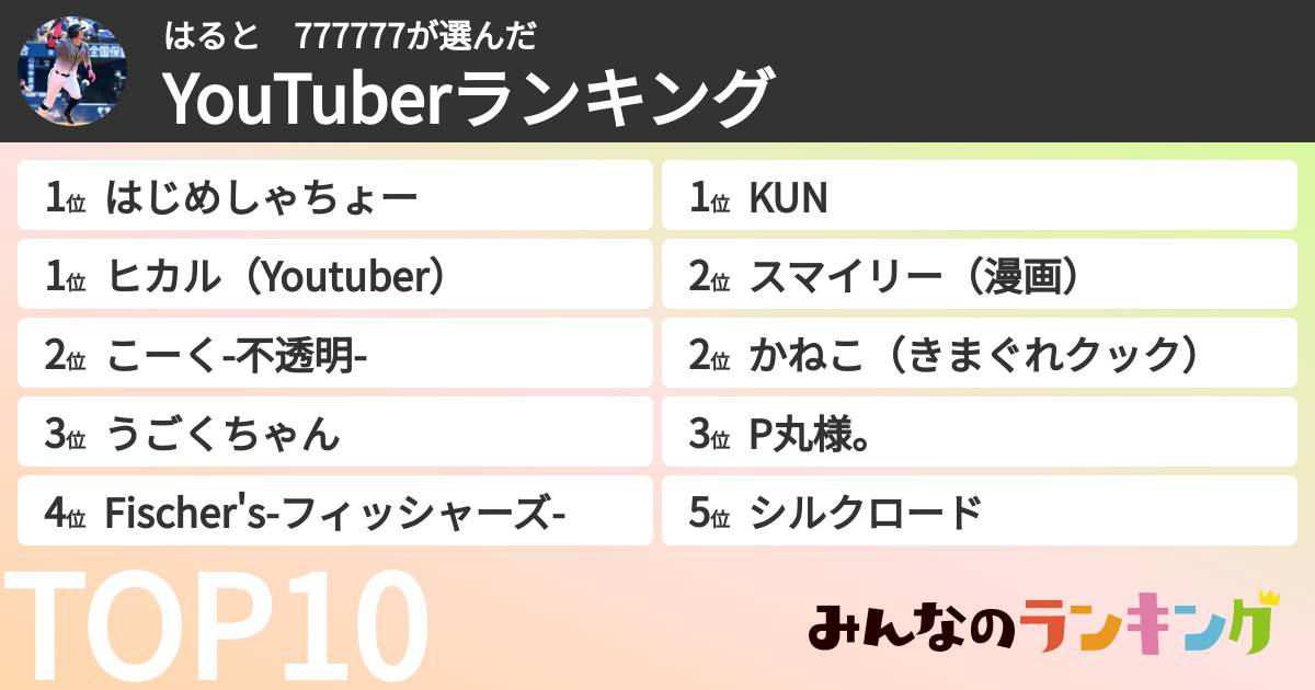 はると　777777さんの「YouTuberランキング」