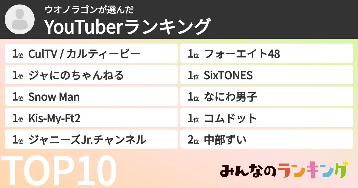 ウオノラゴンさんの「YouTuberランキング」