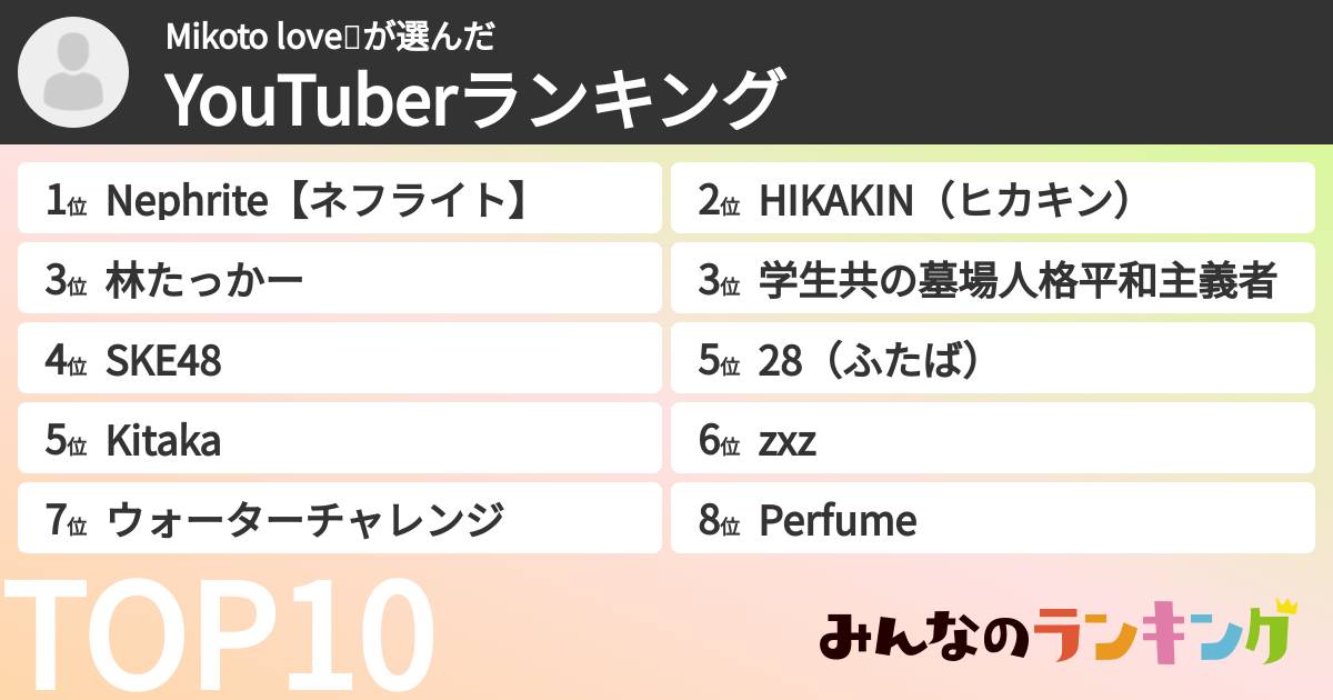 Mikoto love❤️さんの「YouTuberランキング」