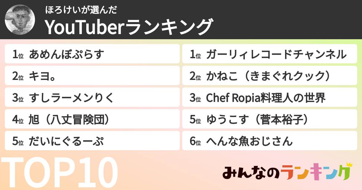 ほろけいさんの「YouTuberランキング」