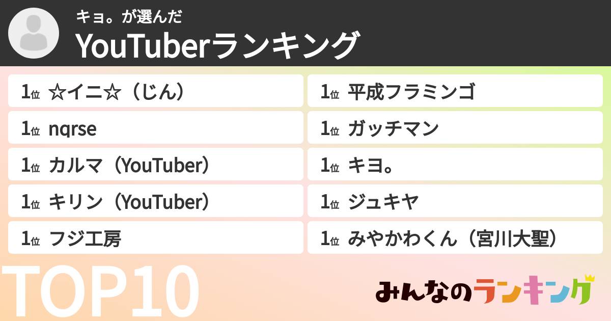 キョ。さんの「YouTuberランキング」