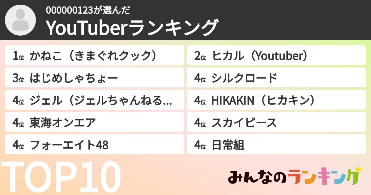 000000123さんの「YouTuberランキング」