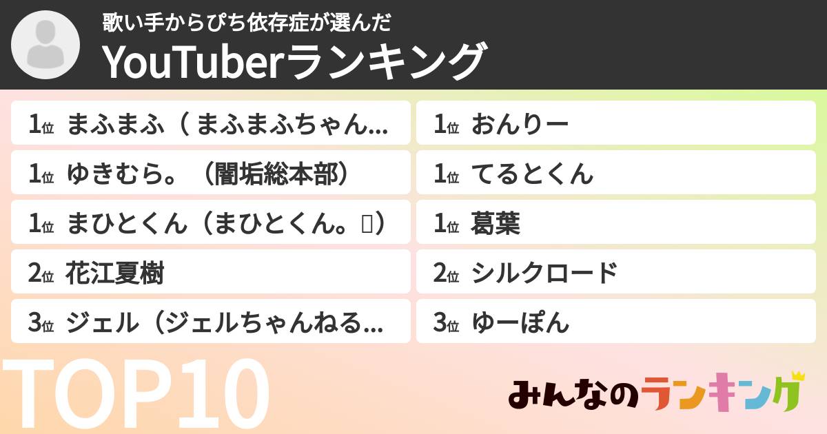 歌い手からぴち依存症さんの「YouTuberランキング」