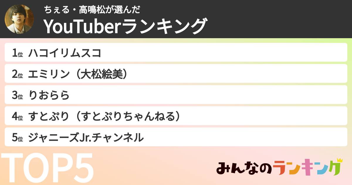 ちぇる・高鳴松さんの「YouTuberランキング」