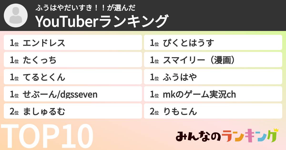 ふうはやだいすき！！さんの「YouTuberランキング」