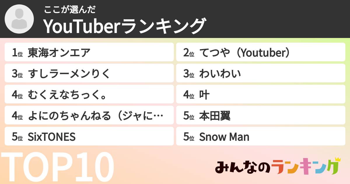 ここさんの「YouTuberランキング」