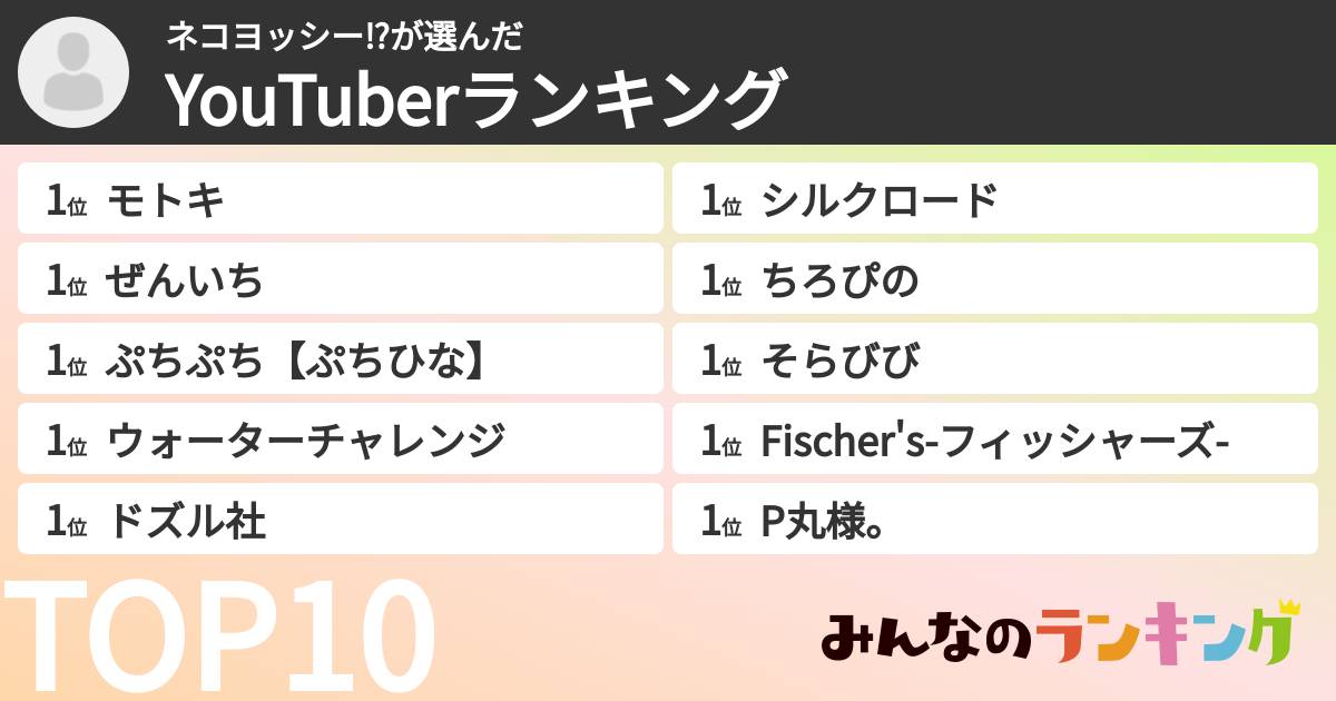 最近ホロライブにハマったやつさんの「YouTuberランキング」