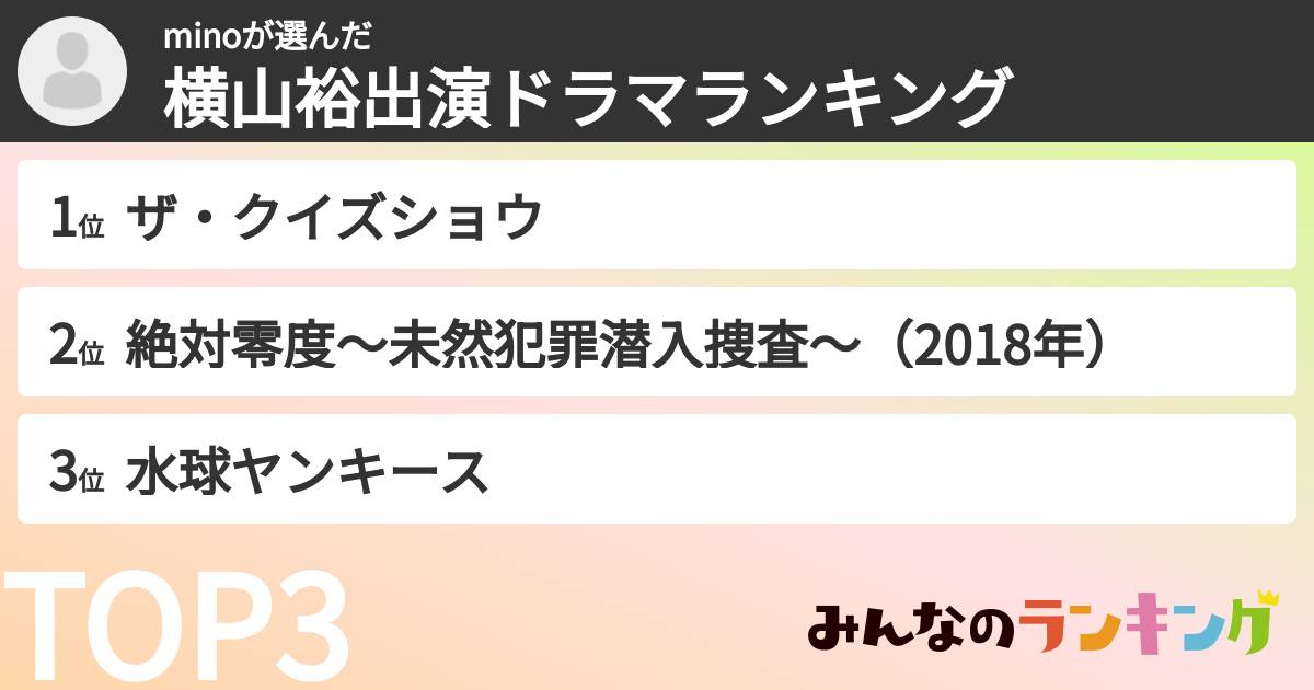 minoさんの「横山裕出演ドラマランキング」