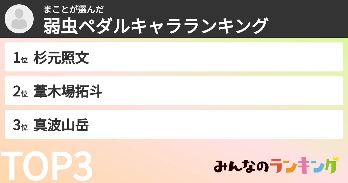 まことさんの「弱虫ペダルキャラランキング」