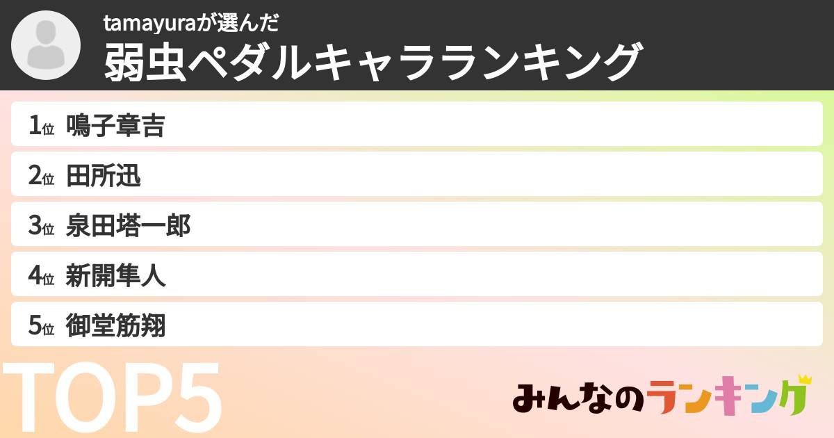tamayuraさんの「弱虫ペダルキャラランキング」