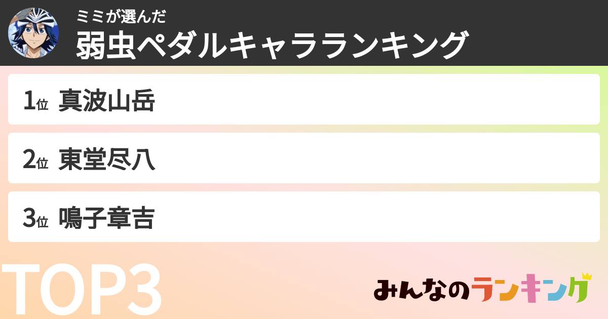 ミミさんの「弱虫ペダルキャラランキング」