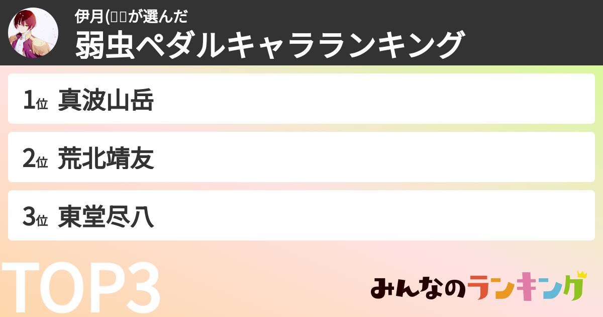 伊月(𓆗𓆙さんの「弱虫ペダルキャラランキング」
