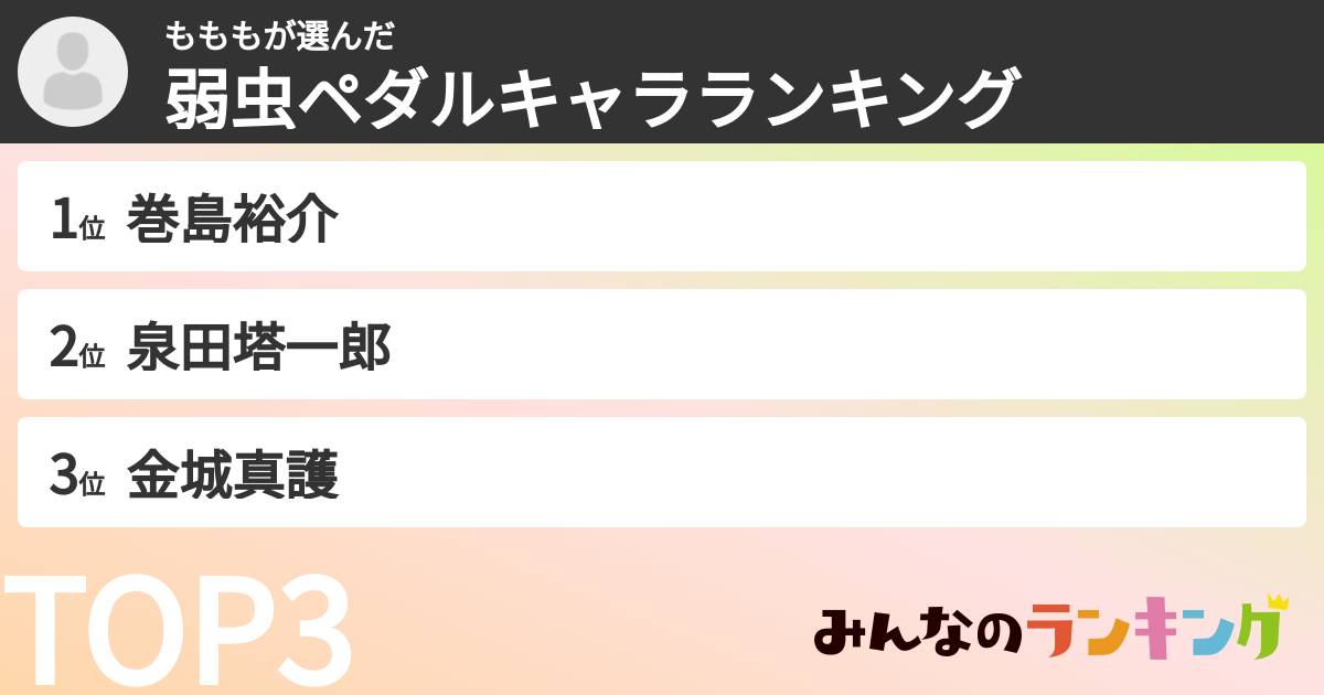 もももさんの「弱虫ペダルキャラランキング」