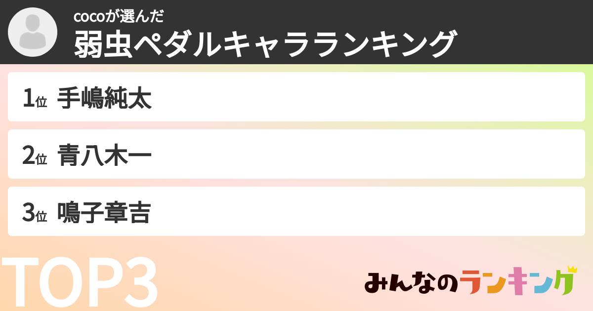 cocoさんの「弱虫ペダルキャラランキング」